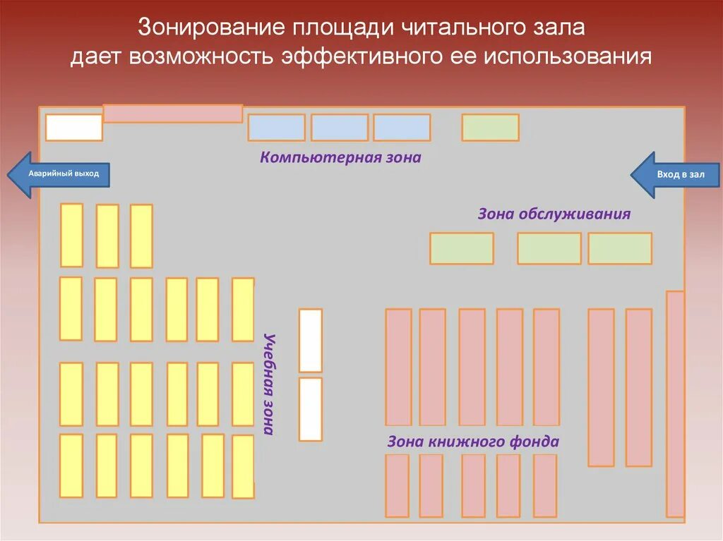 План библиотеки в школе. Зонирование читального зала. Планировка читального зала библиотеки. Функциональная зона читального зала библиотеки. Схема читального зала.