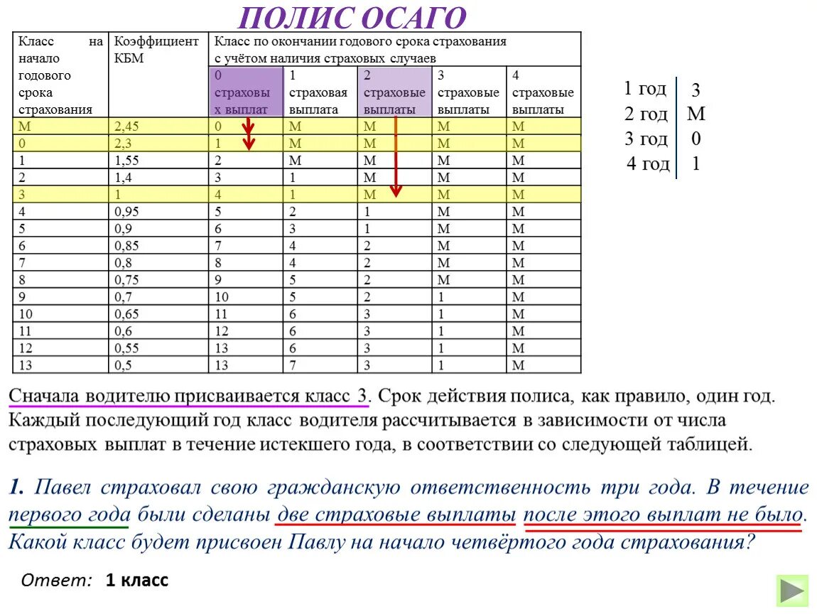 Нулевые выплаты. Класс на начало годового срока страхования. КБМ В страховке что это. Минимальный коэффициент КБМ В ОСАГО. Журнал учета полисов ОСАГО.