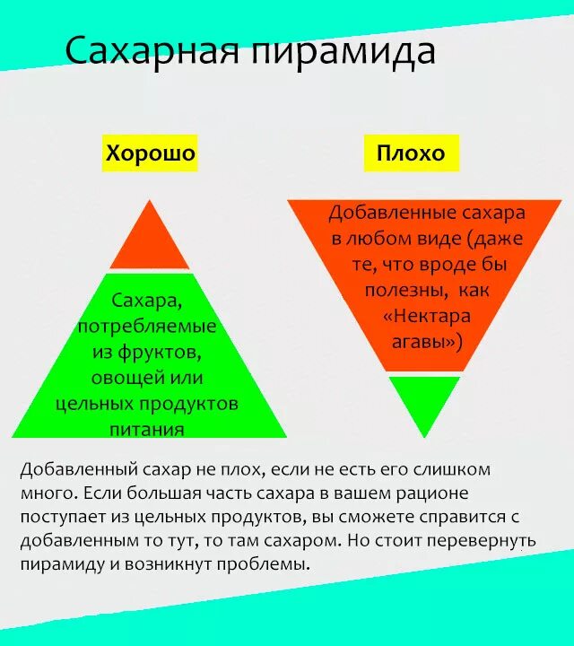 Польза сахарной. Влияние сахара на организм. Чем полезен сахар. Сахар вред и польза для организма человека. Польза сахара.