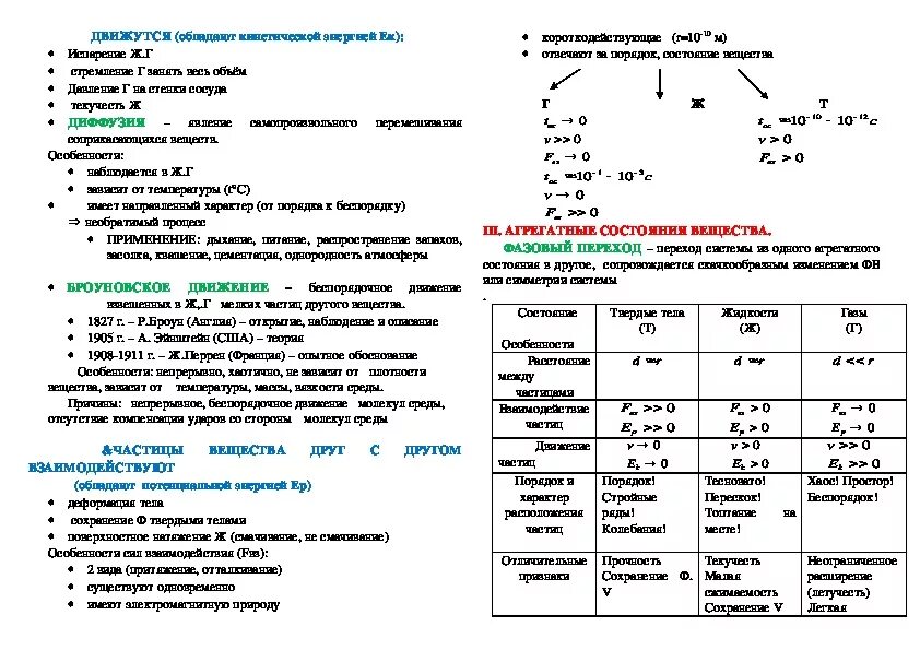 10 формул мкт. Основные положения молекулярно-кинетической теории физика 10 класс. Молекулярно кинетическая теория схема. Основы молекулярно-кинетической теории 10 класс. Молекулярно кинетическая теория 10 класс физика.