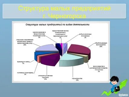 Примеры малых фирм