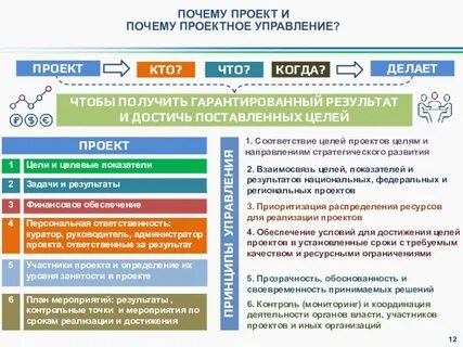 Оценка достижения национальных целей