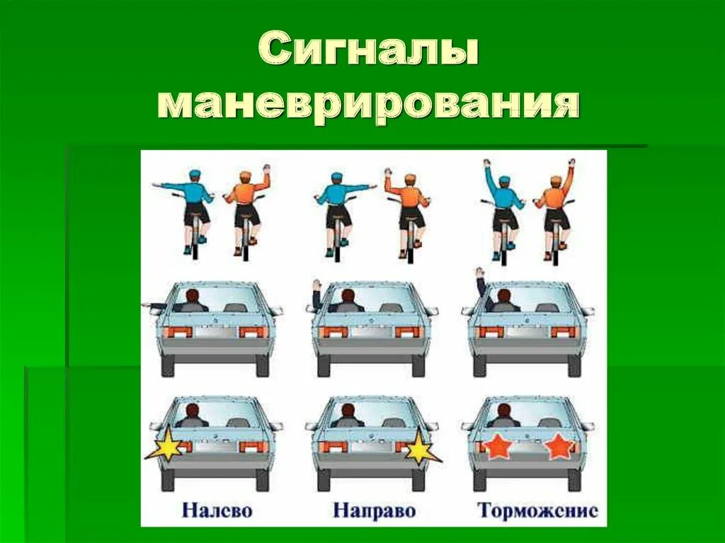 Сигналы рукой водителя пдд. Сигналы рукой. Знаки поворота рукой. Стгнелы водителя руками.