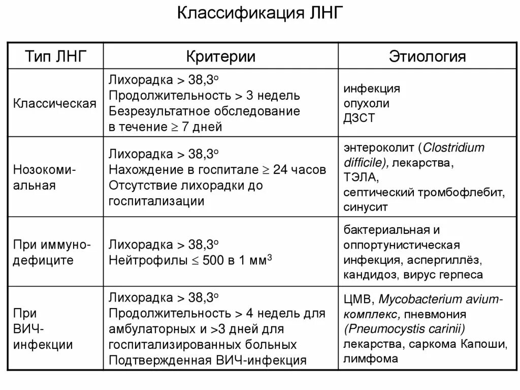 Лихорадка 4 день