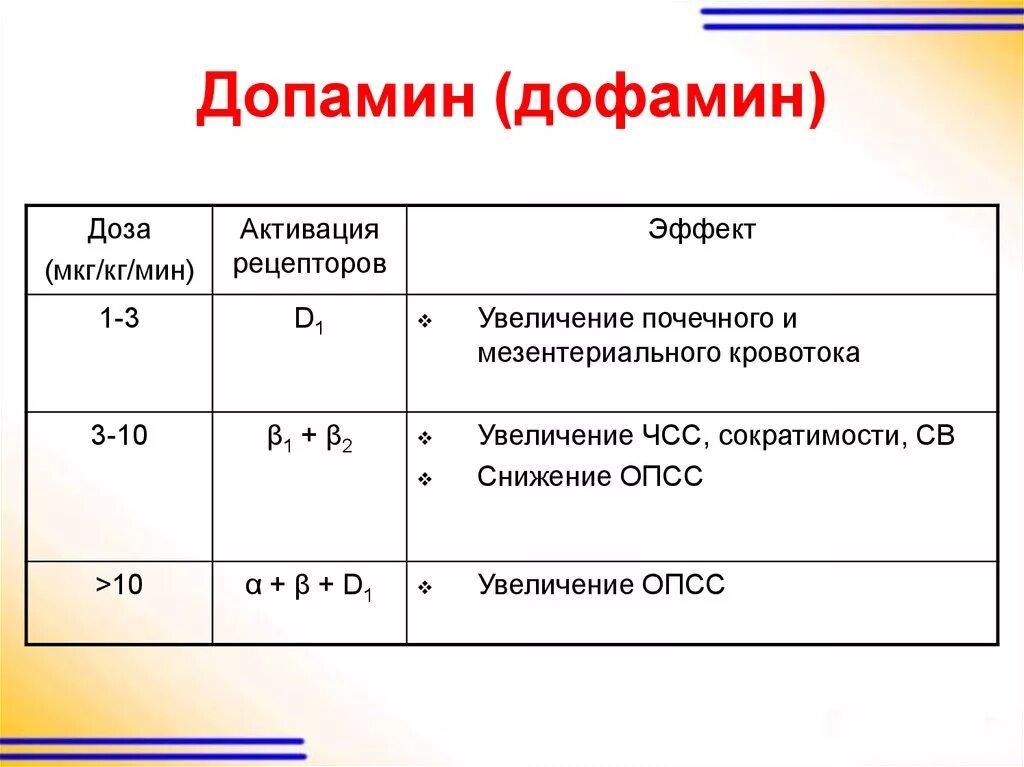 Норадреналин мкг кг мин. Скорость введения допамина. Калькулятор дофамина почечная дозировка.