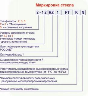 Защитная маркировка