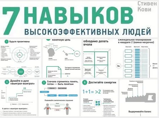 Правило кови