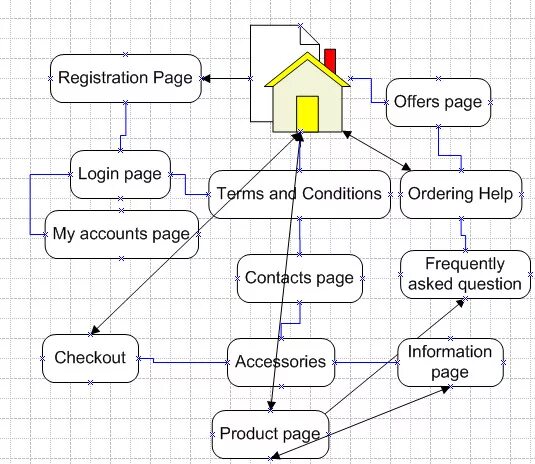 Condition order. Схема сайта в Visio. Структура сайта Visio. Карта сайта в Visio. Дерево папок Visio.