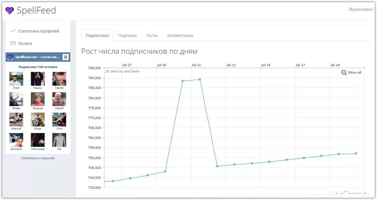 Сколько подписчиков 5. Статистика подписчиков. Статистика Инстаграм аккаунта. Рост числа подписчиков. Статистика поста в Инстаграм.