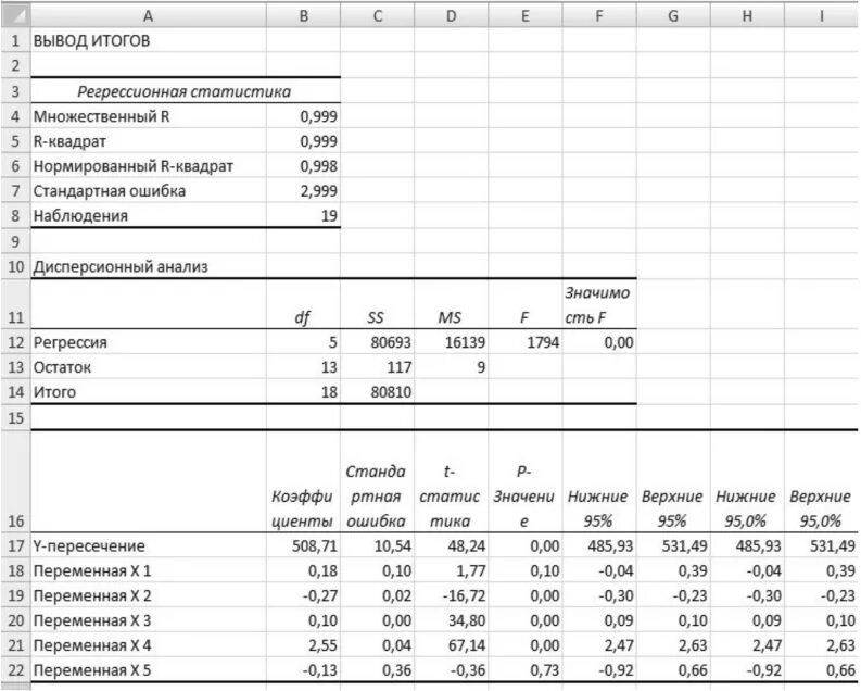 Регрессия в excel. Регрессия в excel