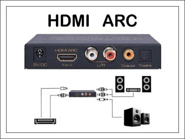 HDMI Arc EARC разница. Усилитель HDMI-Arc. Акустика 2.1 с HDMI Arc. Телевизор LG HDMI EARC. Arc звук