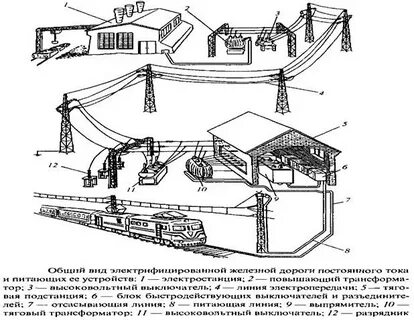 Напряжение на токоприемнике электроподвижного состава должно быть