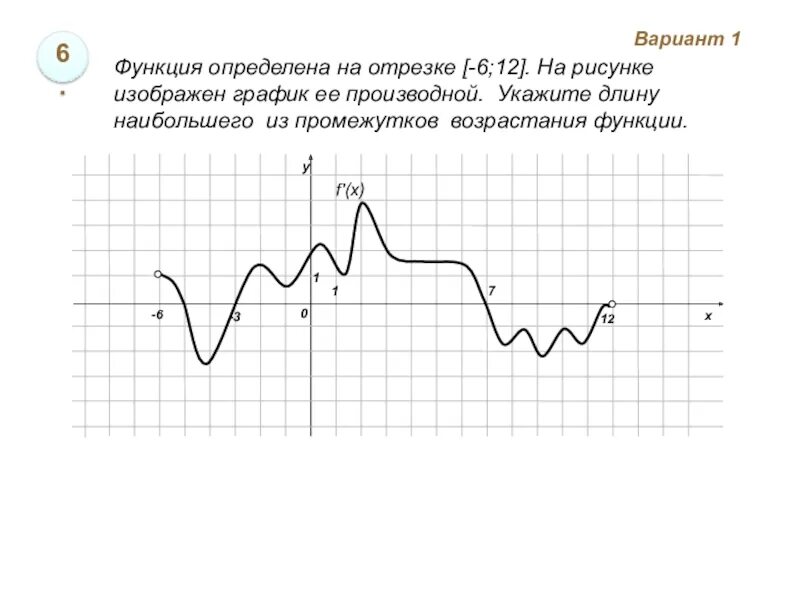 Найди длину промежутка возрастания функции y. Функция определена на отрезке. функция определена на отрезке -6 12. возрастание функции на графике производной. производная функции на отрезке.
