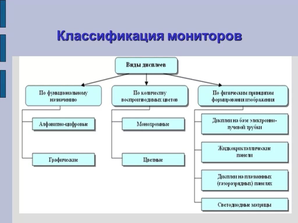 Перечислите виды мониторов. Перечислите виды мониторов