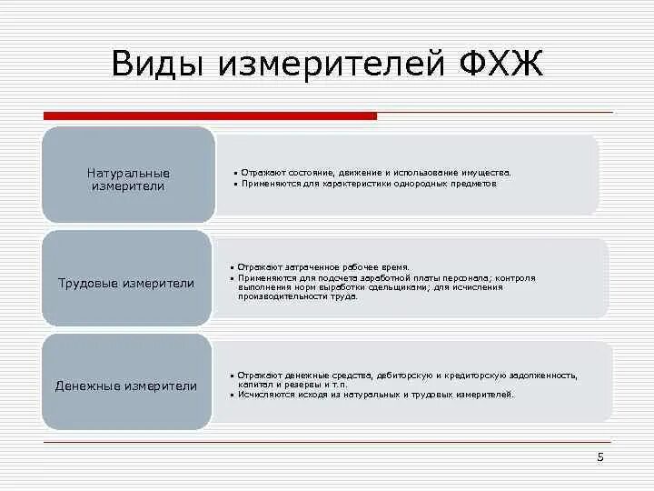 Факты хозяйственной жизни. Факты хозяйственной жизни Бухучет. Факты хоз жизни в бухгалтерском учете. Классификация фактов хозяйственной жизни.