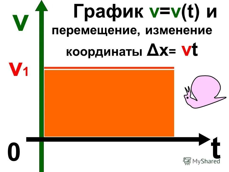 Классический закон сложения скоростей. Уравнение движения прямолинейного движения. Равномерное прямолинейное движение сложение скоростей. Равномерное движение физика формулы. Сложение скор.