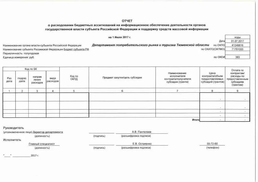 Отчет о расходах образец. Отчет о расходах. Отчет о расходах пример. Отчет о понесенных расходах. Отчетность о расходовании.