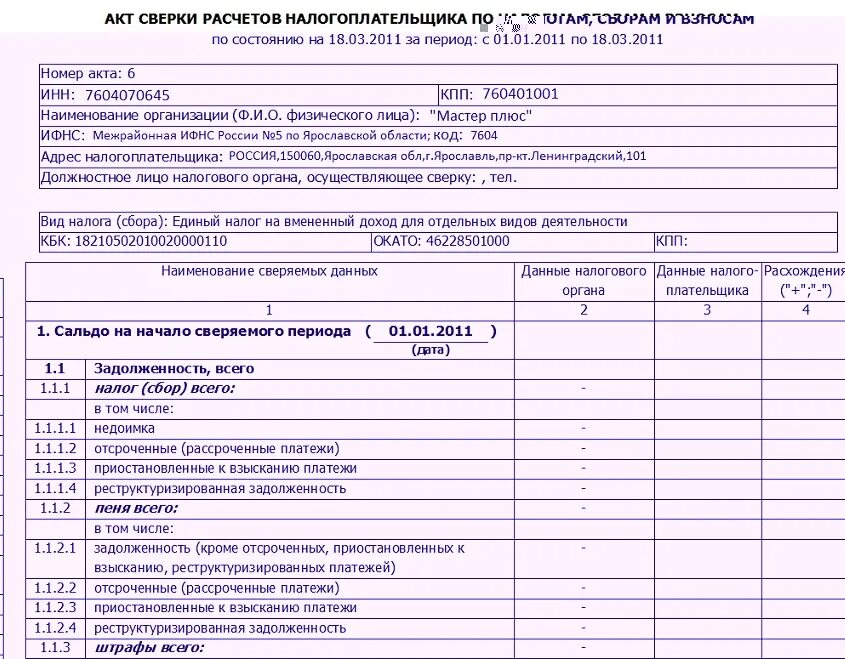 Акт совместной сверки. Как выглядит акт сверки с налоговой. Образец акта сверки с ИФНС по налогам и сборам. Акт сверки по налогам и сборам образец. Акт сверки с ИФНС форма.