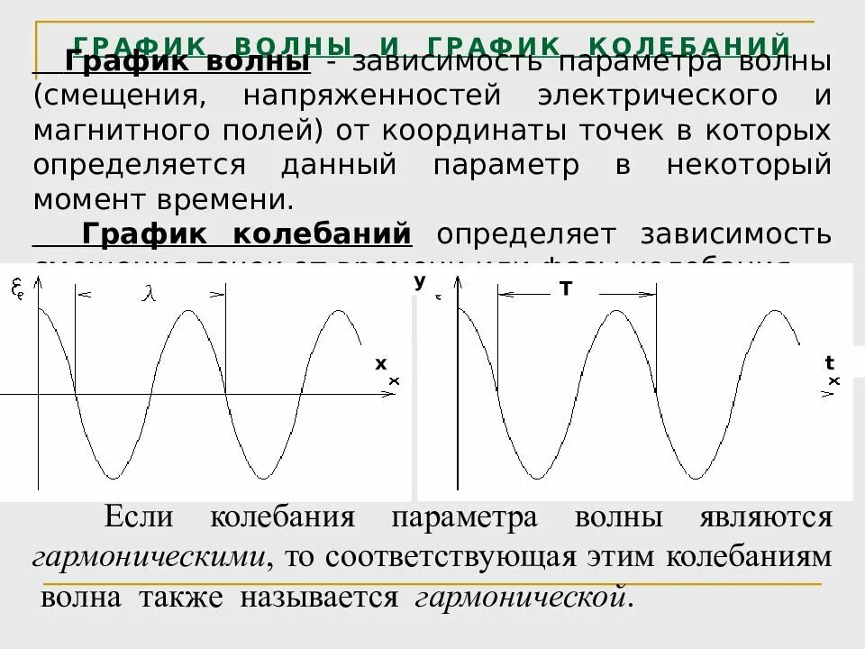 Чем характеризуется волна. Волна на графике как называется. График волны. График колебаний волны. График волны и график колебаний.