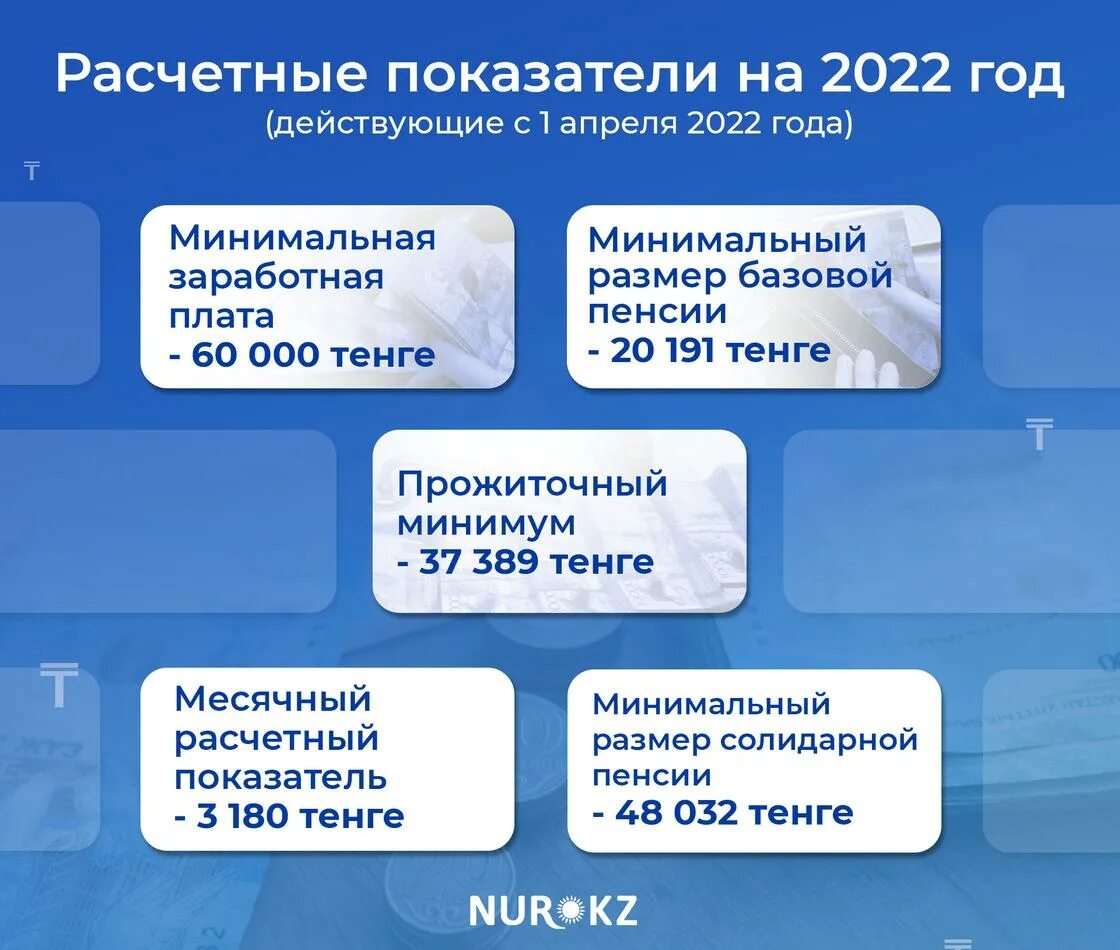 100 мрп в казахстане. МРП 2022 В Казахстане. Прожиточный минимум в Казахстане в 2023. МРП сколько. 1 МРП В Казахстане в 2023.