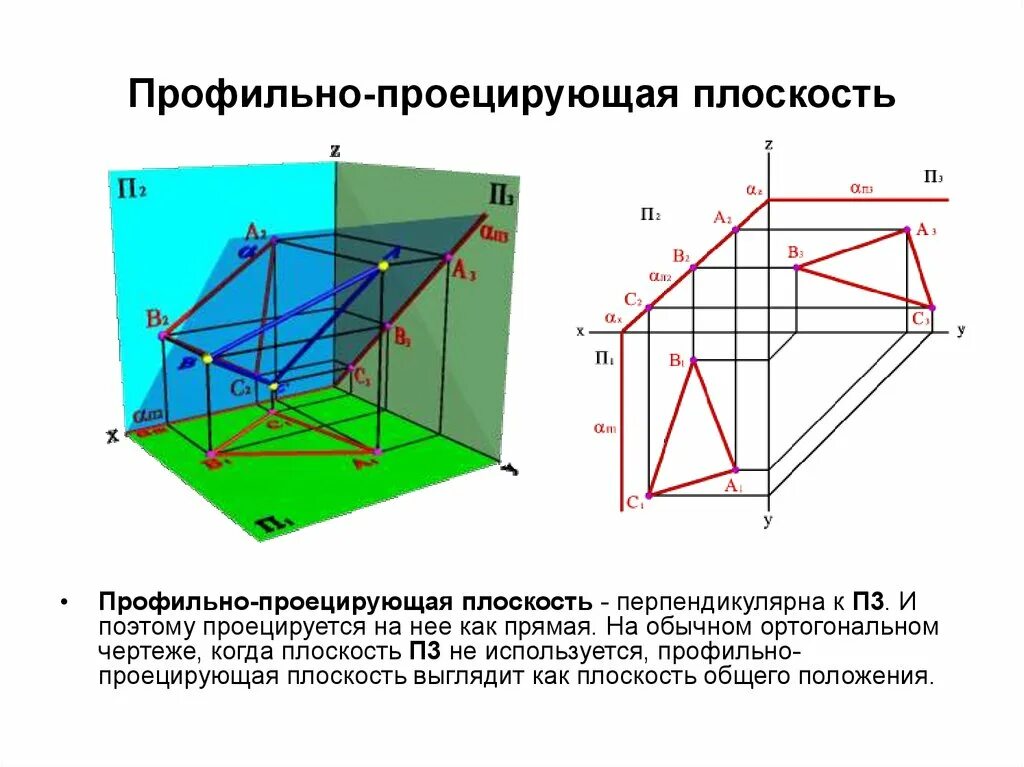 На каком чертеже изображена профильно проецирующая плоскость