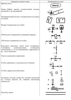 Обозначение столба