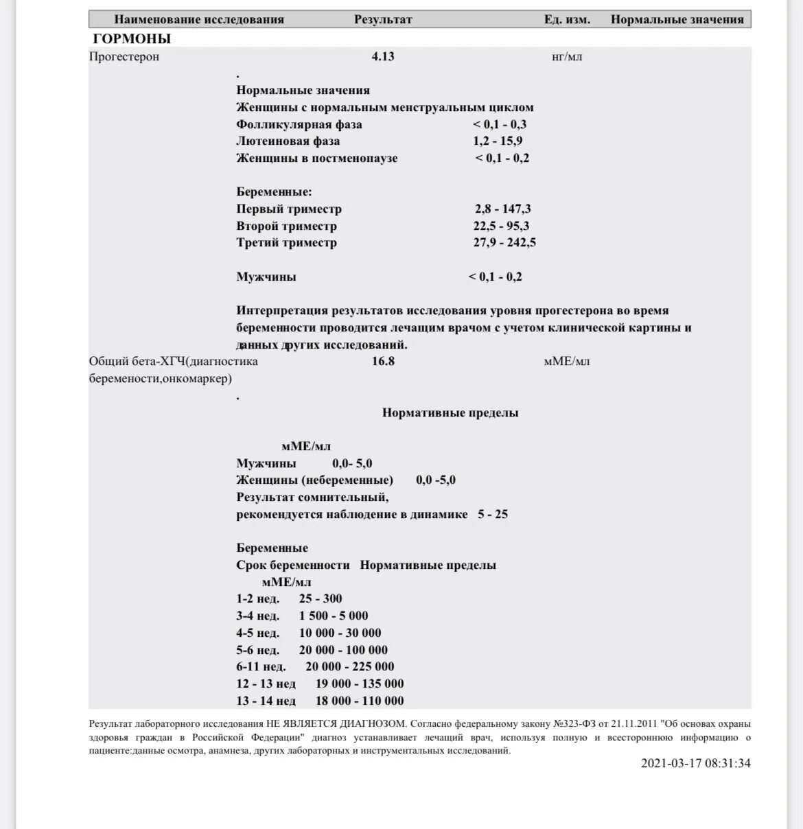 Прогестерон первый триместр. Прогестерон первый триместр ХГЧ. ХГЧ 2 И тест. Прогестерон интерпретация результатов. ХГЧ И прогестерон.