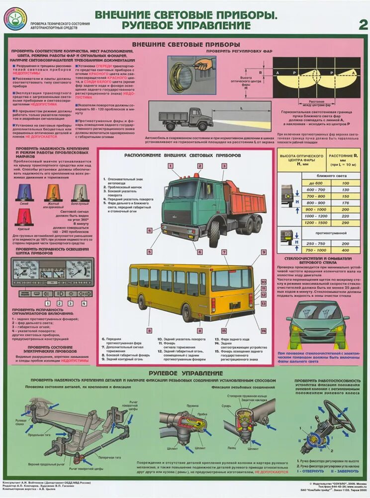 Проверка технического состояния плакат. Плакаты проверка технического состояния автотранспорта. Проверка технического состояния автотранспортных средств. Внешние световые приборы.