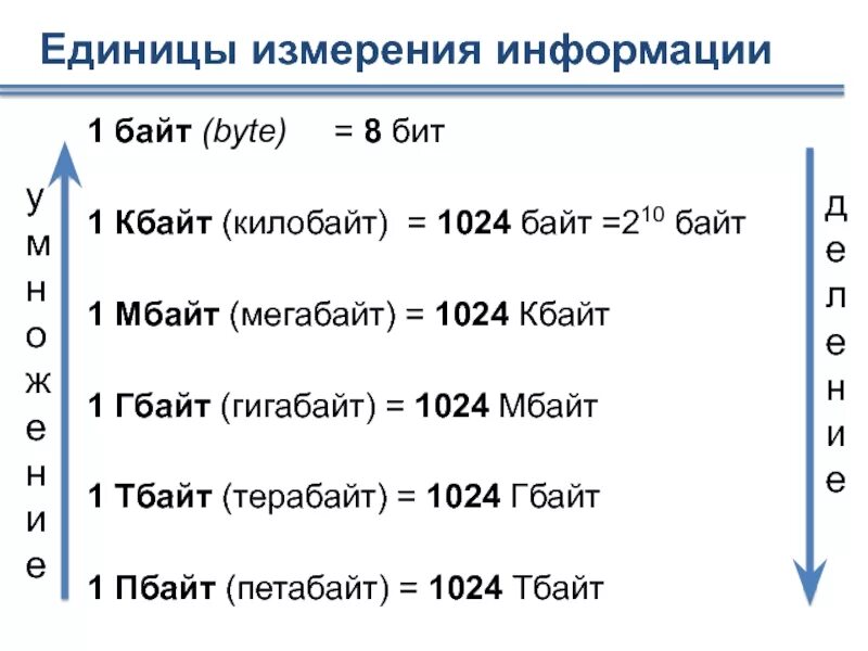 1024 в информатике
