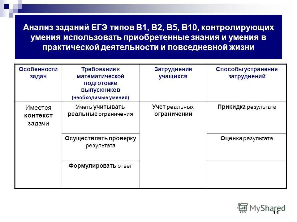 Виды методов анализа в данных. Основные способы анализа данных. Задачи интеллектуального анализа данных. Анализ задачи. Подготовка исходных аналитических данных.