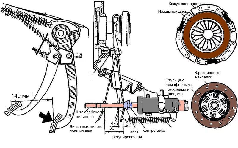 Регулировка сцепления ваз инжектор. Регулировка свободного хода сцепления ваз 2107. гидравлический привод сцепления ваз 2106. ваз 2107 сцепление свободный ход. привод сцепления ваз 2109.