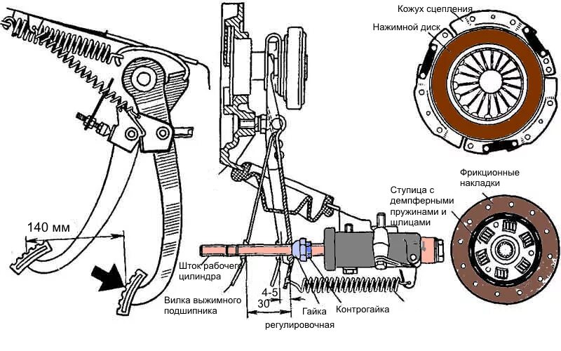 Как проверить сцепление на механике. Регулировка свободного хода сцепления ВАЗ 2107. Ход педали сцепления ВАЗ 2107. Регулировка сцепления ВАЗ 2107. Гидравлический привод сцепления ВАЗ 2106.