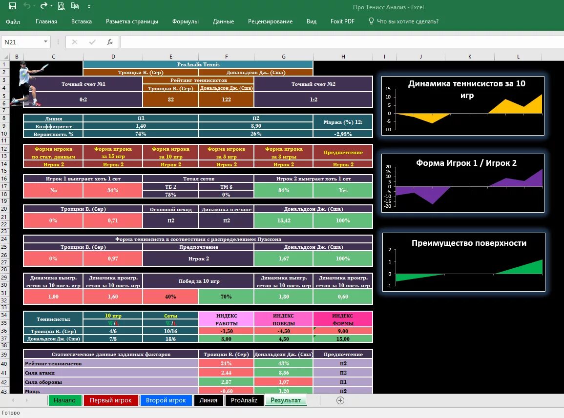 Теннис программы. Таблица для анализа тенниса. Программа статистики тенниса. Программы для анализа настольного тенниса. Теннис результаты статистика