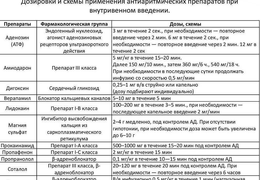 Список сердечных