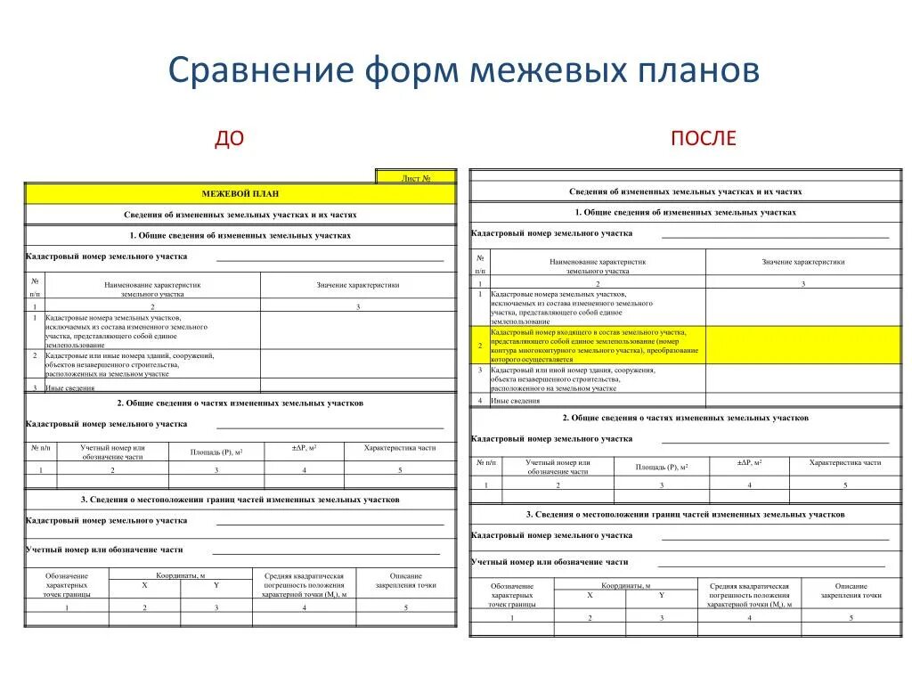 межевой план по уточнению границ земельного участка. план межевания территории. межевой план земельного участка текстовая часть. межевой план уточнение границ земельного участка. схема геодезических построений геодезический метод.