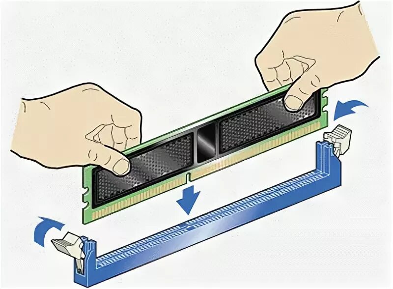 Как вставлять память. Как вставлять оперативную память. Как правильно установить оперативную память. Плашка крепления ОЗУ. Установка модулей памяти.
