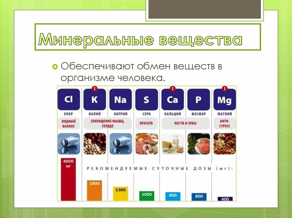 Обмен веществ минеральное питание. Минеральные вещества. Минеральные вещества в организме человека. Минералы для человека. Обмен Минеральных веществ в организме человека.