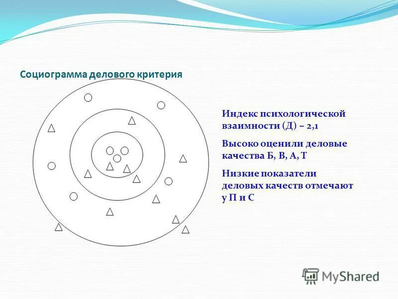 Г. Эйдемиллер). Система социограмма автор. Семейная социограмма (э. Г.