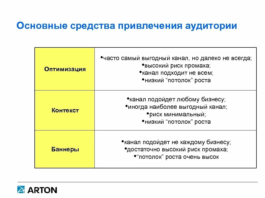 Привлечение аудитории. Привлечение средств. примеры привлечения аудитории из истории. привлечение аудитории текст. основной метод привлечения конкретного.