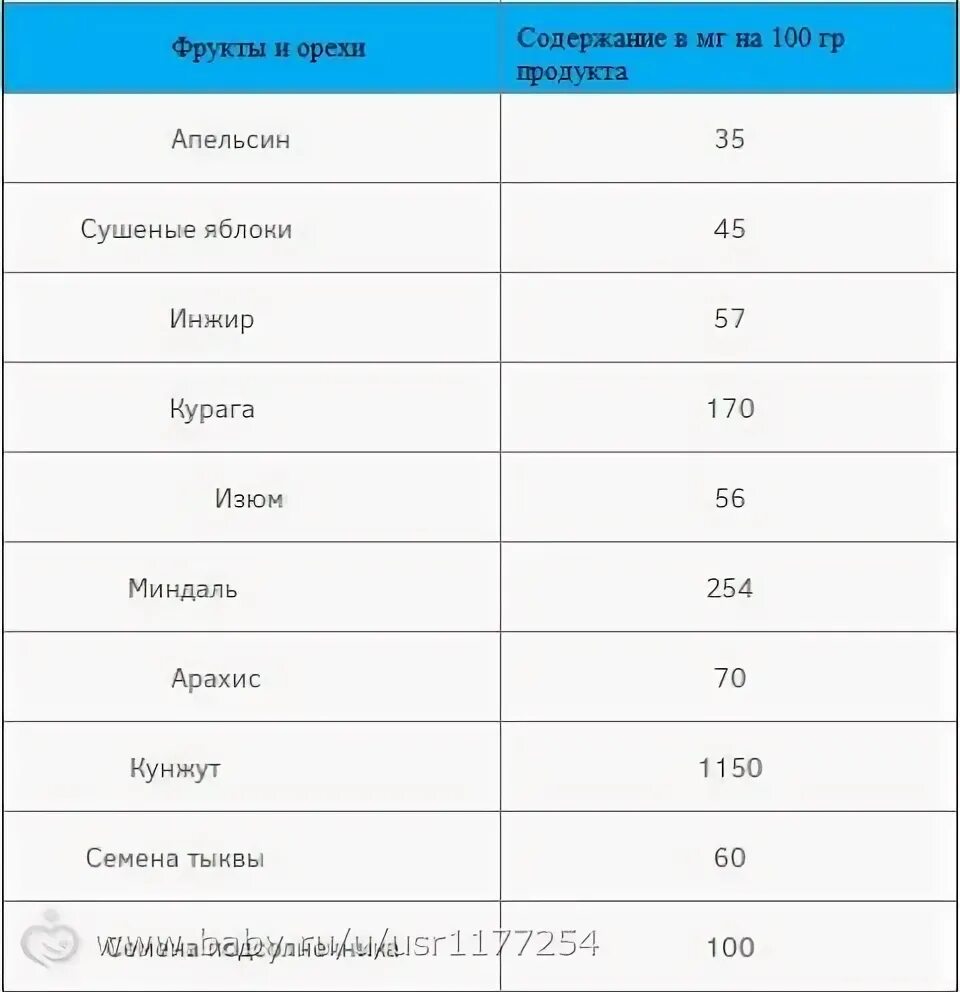 До какой недели можно пить кальций