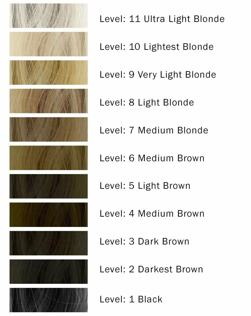 Осветления волос 6. 6-7 Уровень тона волос краска. Уровень тона волос 7-10. 7 Уровень тона волос палитра. Уровень тона волос таблица.