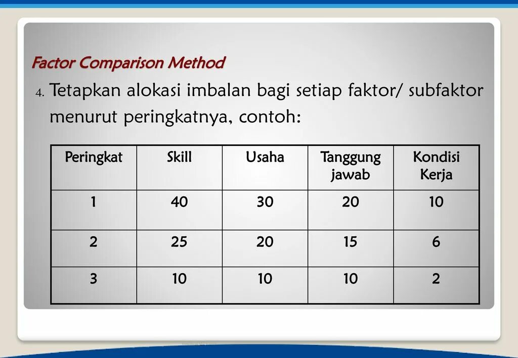 Comparative methodology. Factor Comparison method. Comparing methods. Comparison Factors and multiples. Comparison method