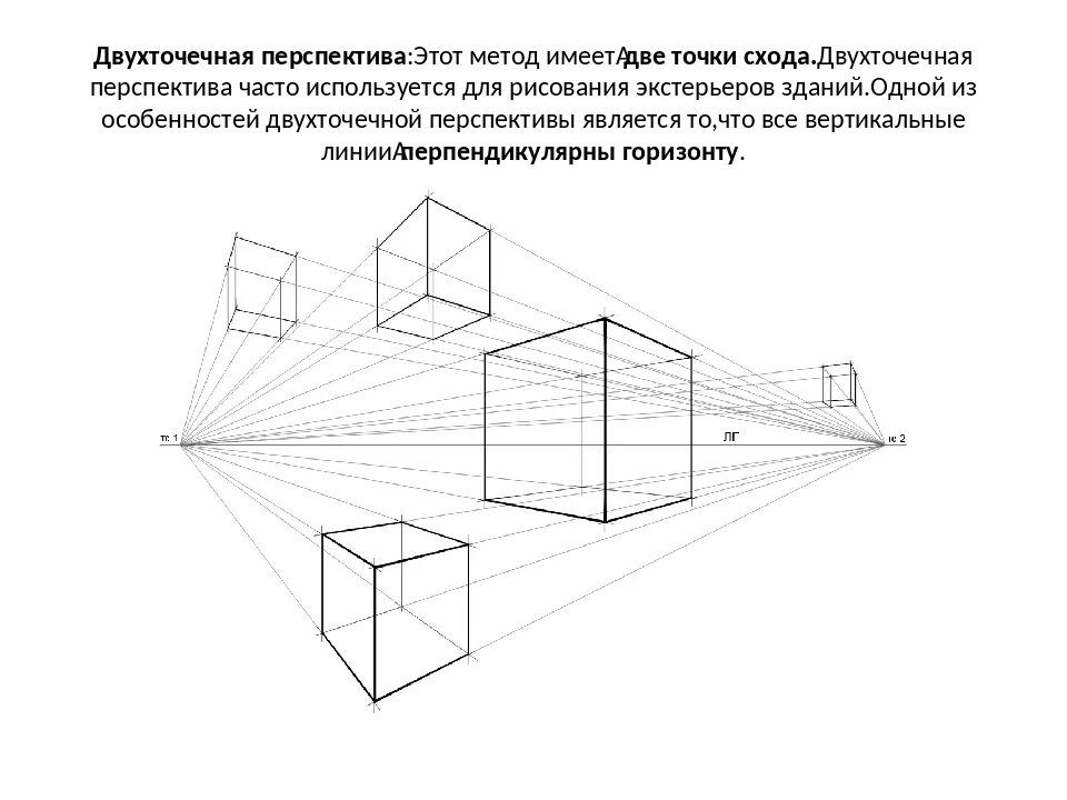 Линейные изображения на плоскости. Линейная перспектива с 2 точками схода. Линеарная перспектива с двумя точками схода. Угловая перспектива( двухточечная линейная перспектива). Одноточечная двухточечная и трехточечная перспектива.