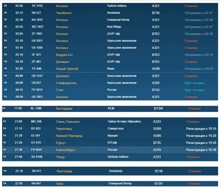 Аэропорт курумоч табло вылетов на сегодня. Рейсы самолетов из Москвы. Расписание самолетов Пулково. Расписание аэропорт Пулково. На авиарейс в списке.
