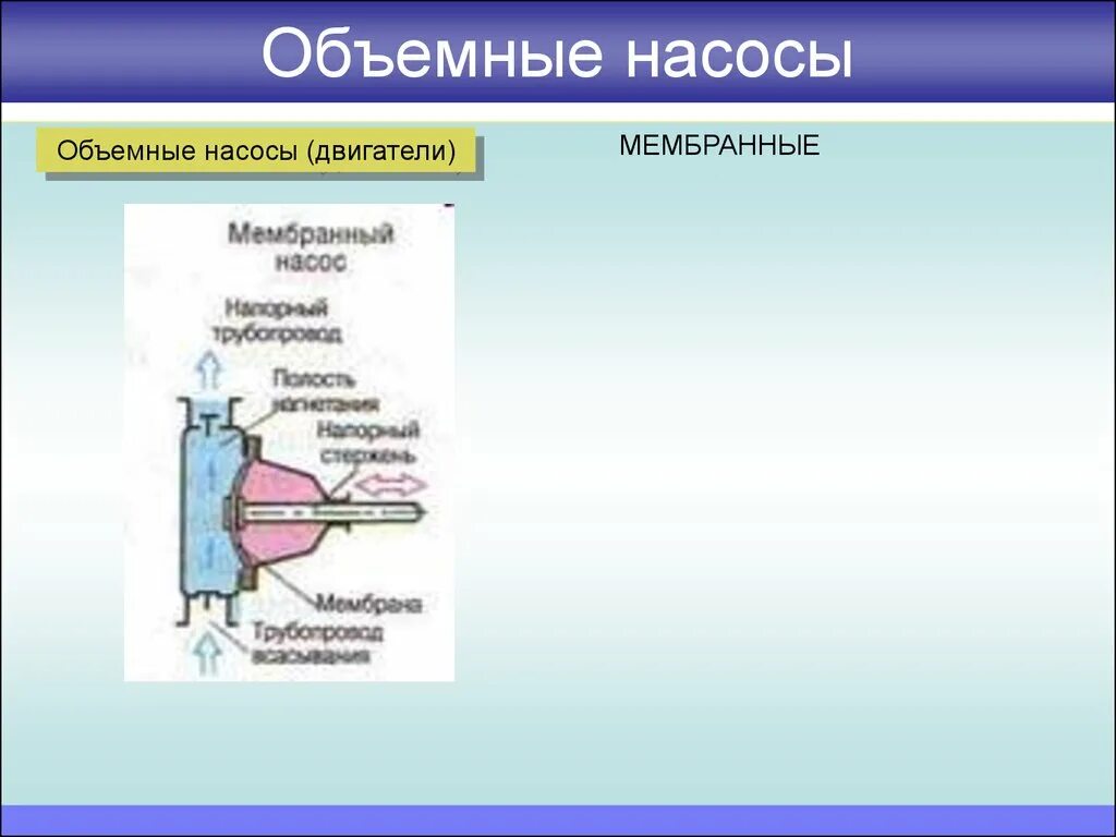 Объемные насосы это. Объемный насос схема. Объемные насосы презентация. Объемные насосы классификация. Конструкция объемных насосов.