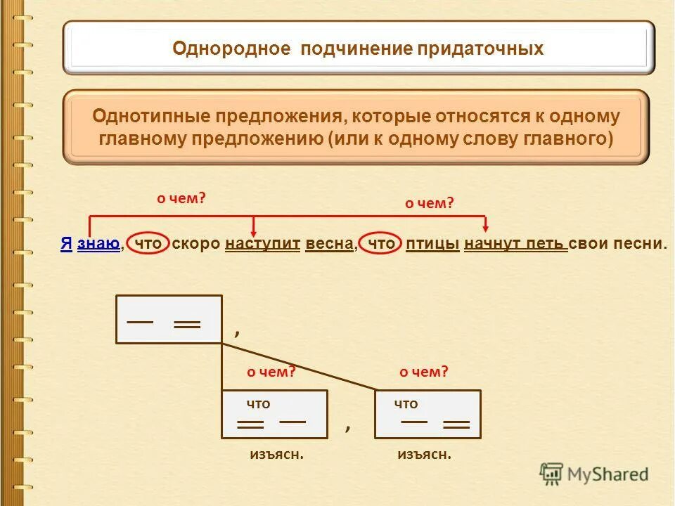 Подчиненное предложение примеры. Однородное подчинение пидаточны. Однородное подчинение придаточных. При однородном подчинении. Однородимино. Чинением придаточных..