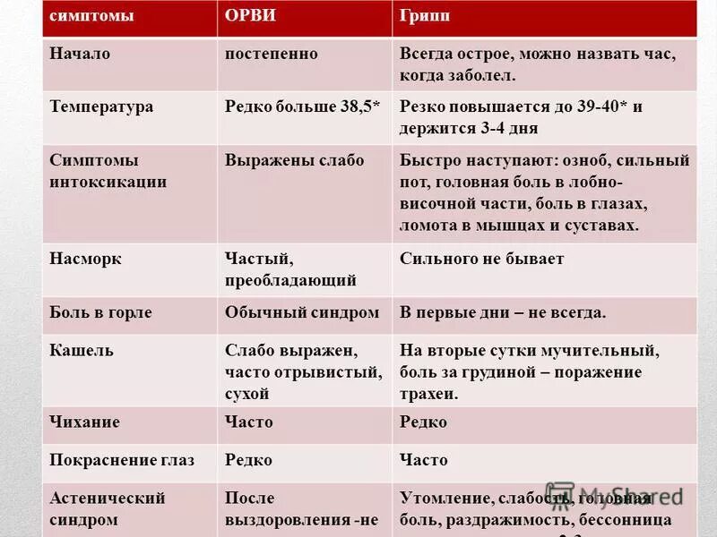 Сколько дней держится температура при вирусной инфекции. Сколько держится температура при орви. сколько дней может держаться температура при орви. температура при пневмонии у взрослых сколько держится. сколько дней держится температура при пневмонии.