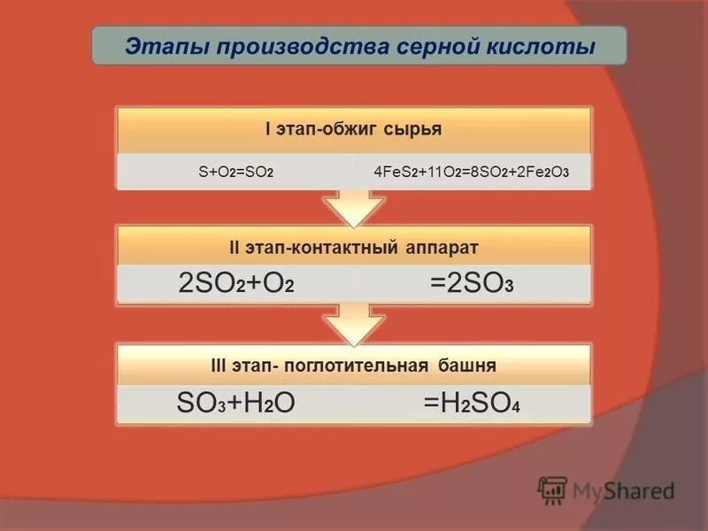 Поглотительная башня в химии