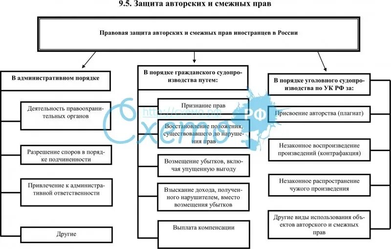 административно правовые отношения. 3 государственно правовые отношения. административно правовые нормы. гражданское право. правовые отношения понятие.