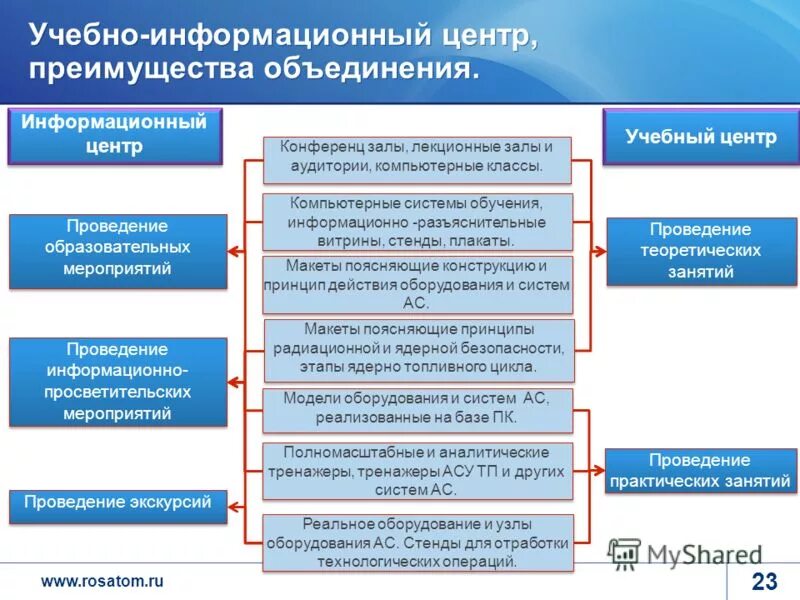 Учебно информационный центр. Учебно информационный центр. Лаборатория просвет. Главный научно-исследовательский вычислительный центр. Уральский инжиниринговый центр челябинск.